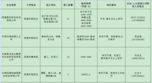 昭通本地招聘 昭通本地招聘平台