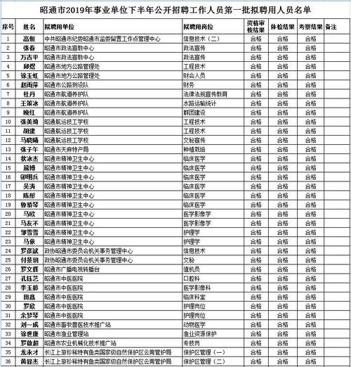 昭通本地求职招聘 昭通招聘信息最新招聘2020