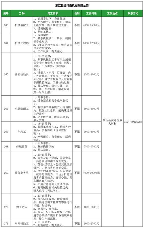 晋中本地有啥工作岗位招聘 晋中招工平台电话多少