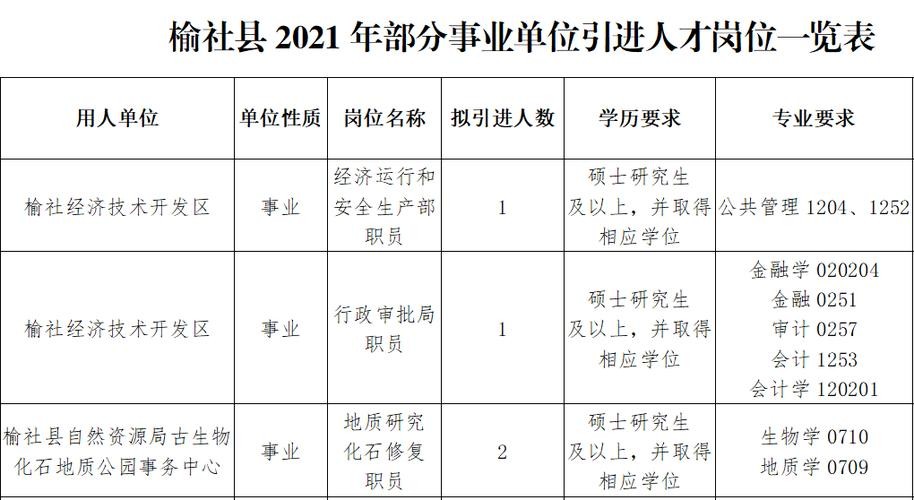 晋中榆社本地招聘 晋中榆社条件怎样