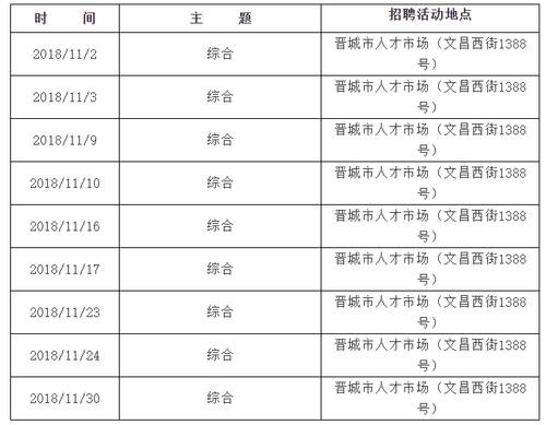 晋城本地在线招聘 晋城招聘信息网