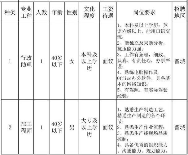 晋城本地工作招聘 晋城本地工作招聘网