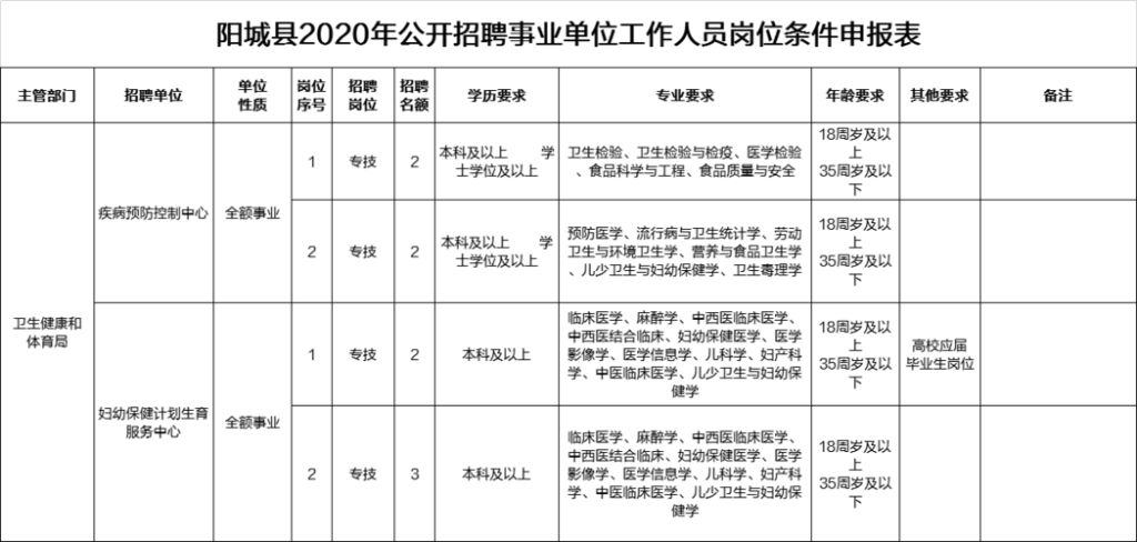 晋城本地招聘 晋城招聘信息2020