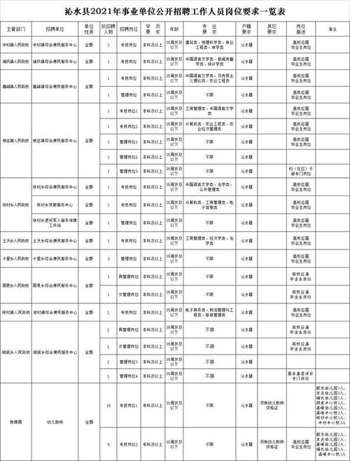 晋城本地招聘专员 晋城本地招聘专员招聘信息