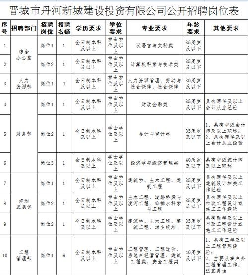 晋城本地招聘客服 晋城本地招聘客服电话