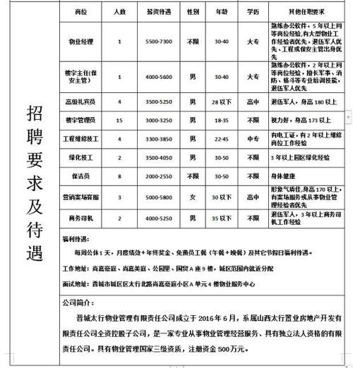 晋城本地招聘岗位有哪些 晋城招聘信息2020