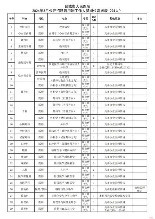 晋城本地招聘电话 晋城附近招聘