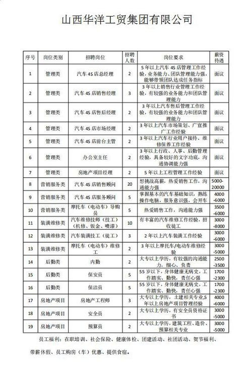 晋城本地的招聘 晋城本地招聘信息