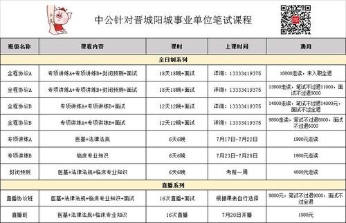 晋城阳城本地招聘 阳城招聘最新招聘信息,本地工作