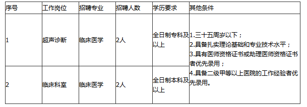 晋宁区本地招聘 晋宁区本地招聘信息网