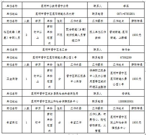 晋宁本地招聘 晋宁县招聘网