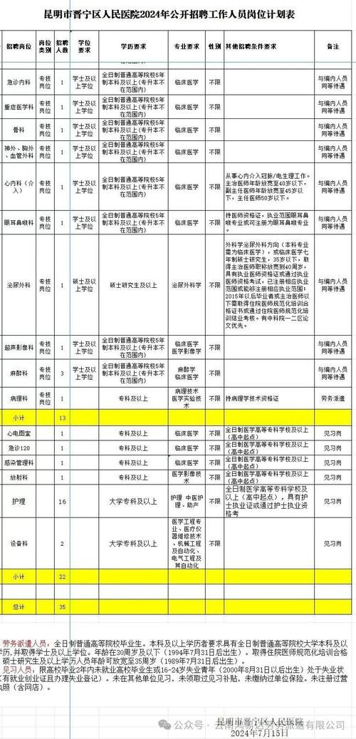 晋宁本地招聘网站有哪些 晋宁本地招聘网站有哪些网站