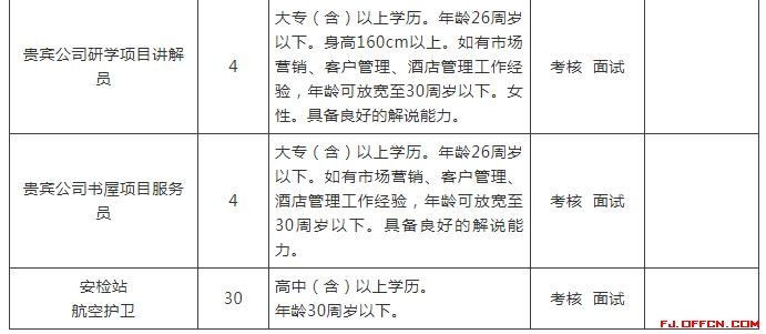 晋江本地工作招聘 晋江工作招聘信息