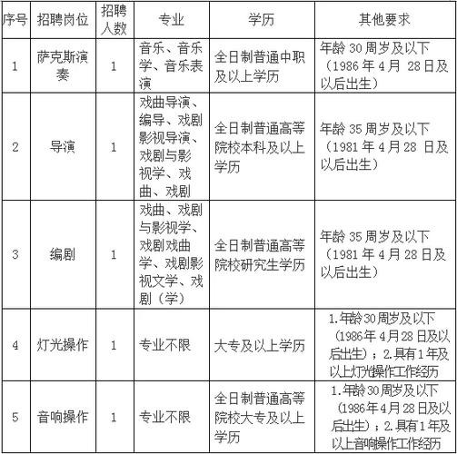 晋江本地招聘 晋江本地招聘信息网