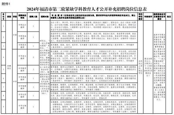 晋江本地焊工招聘 晋江本地焊工招聘最新信息