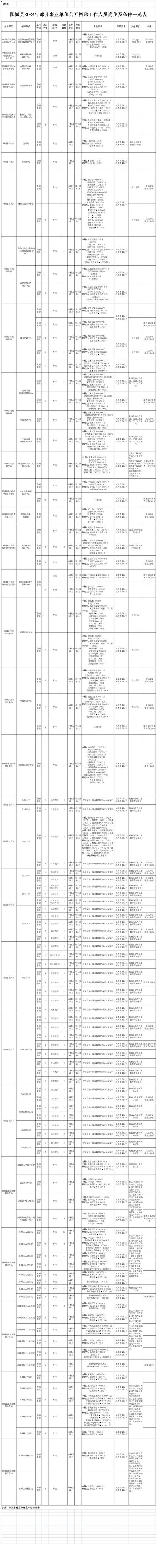 晋诚本地招聘 晋城招聘信息最新招聘2020