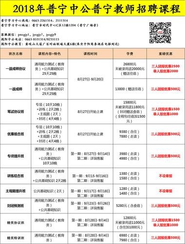 普宁本地技师招聘吗 普宁市哪里有在招技师