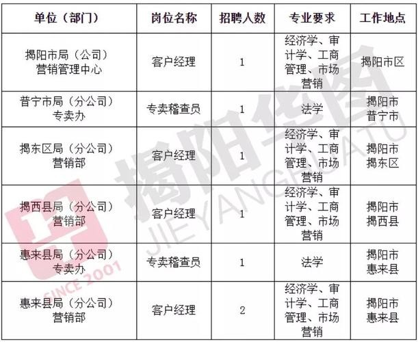 普宁本地有哪些烟厂招聘 普宁烟草公司招聘