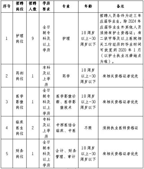 普洱市景东县本地招聘 普洱市景东县本地招聘信息最新