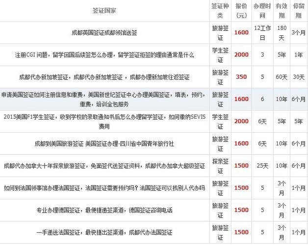 普通人怎么去德国工作 德国工签申请条件