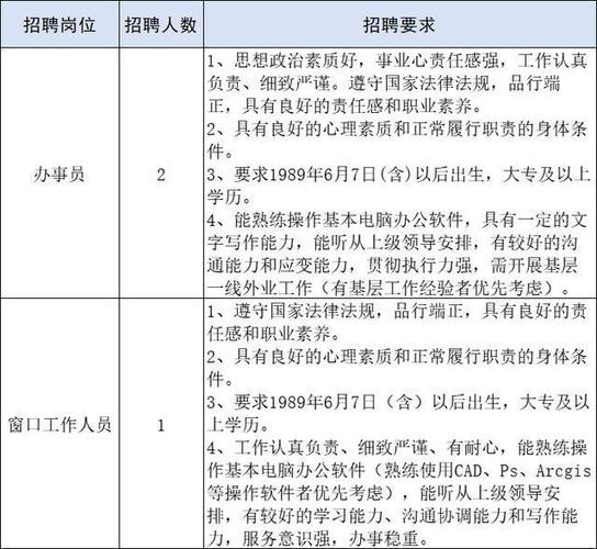 普陀区本地防水安装招聘 普陀区本地防水安装招聘网