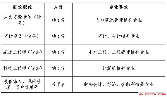 景德镇市本地招聘信息 景德镇市本地招聘信息大全