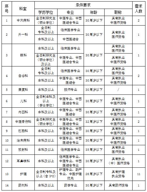 景德镇本地有哪些工厂招聘 景德镇哪里招工工资高