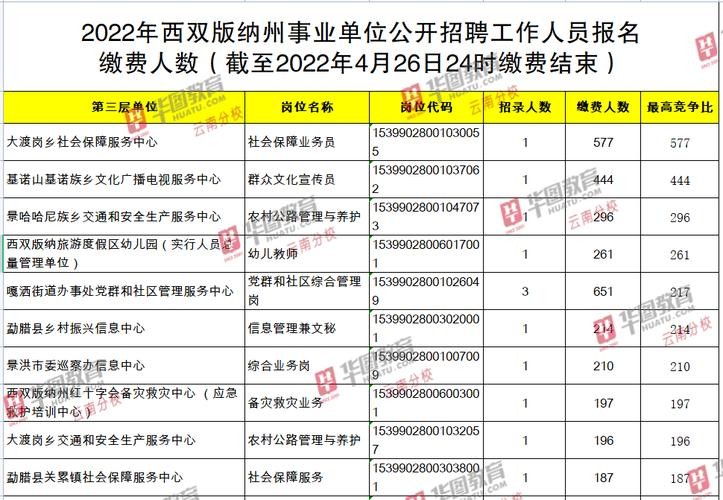 景洪本地招聘 景洪找工作 招聘