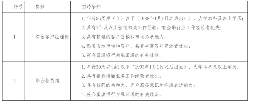 景谷本地工作招聘 景谷工作招聘信息