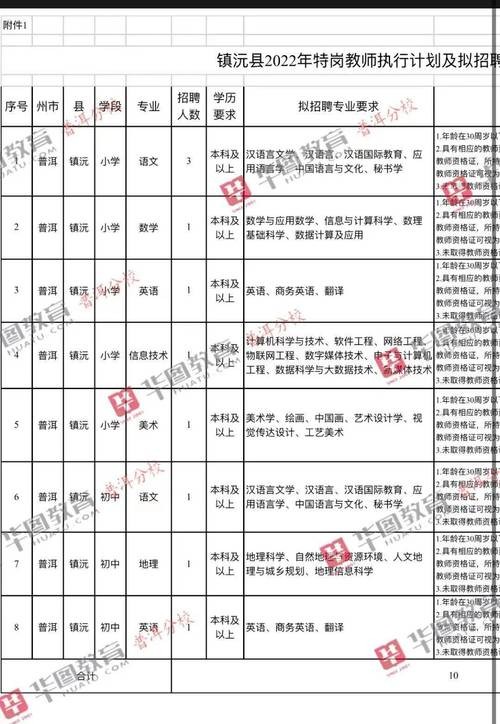 景谷本地工作招聘 景谷工作招聘信息