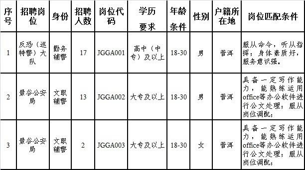 景谷本地招聘 景谷招聘找工作