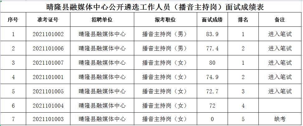 晴隆本地招聘 晴隆县2021官网招聘