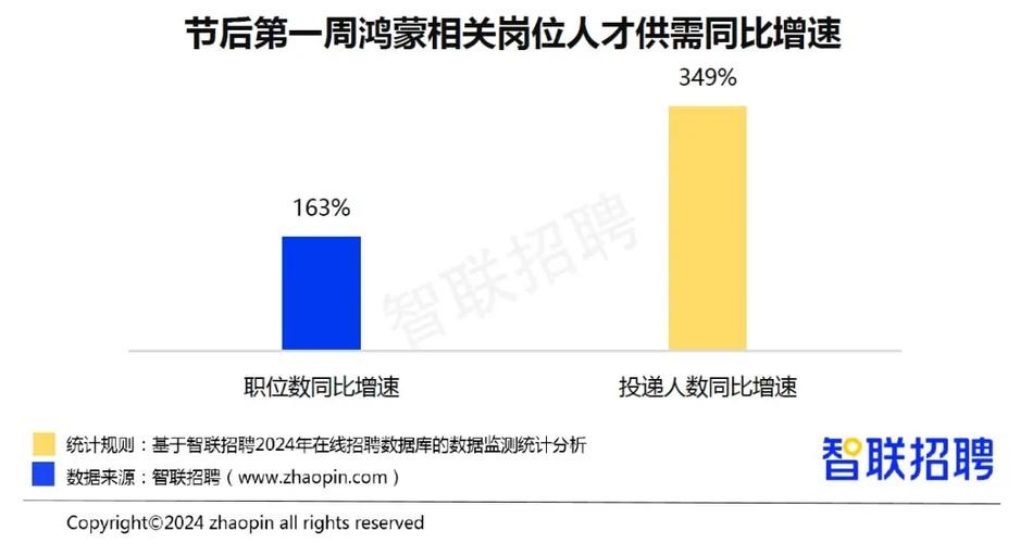 智联招聘本地榜 智联招聘热门岗位