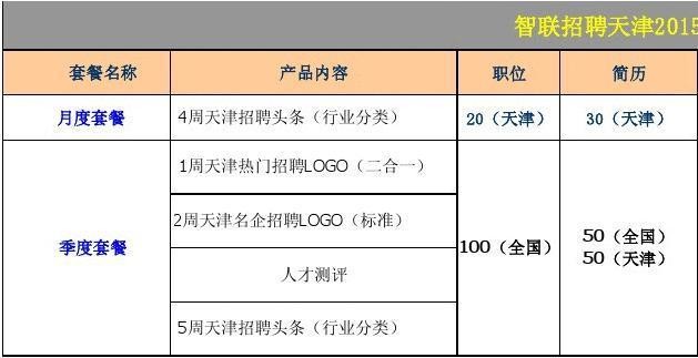 智联招聘网收费 智联招聘网收费标准