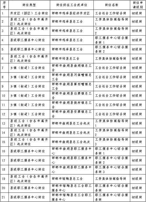 曲周县本地招工招聘电话 曲周县城内最新招聘