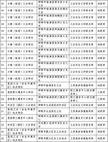 曲周县本地招工招聘电话 曲周县城内最新招聘