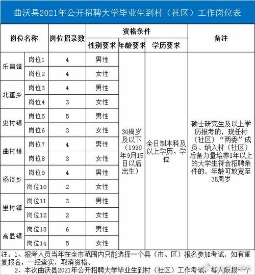 曲沃县本地最新招聘老师吗 2020年曲沃招聘