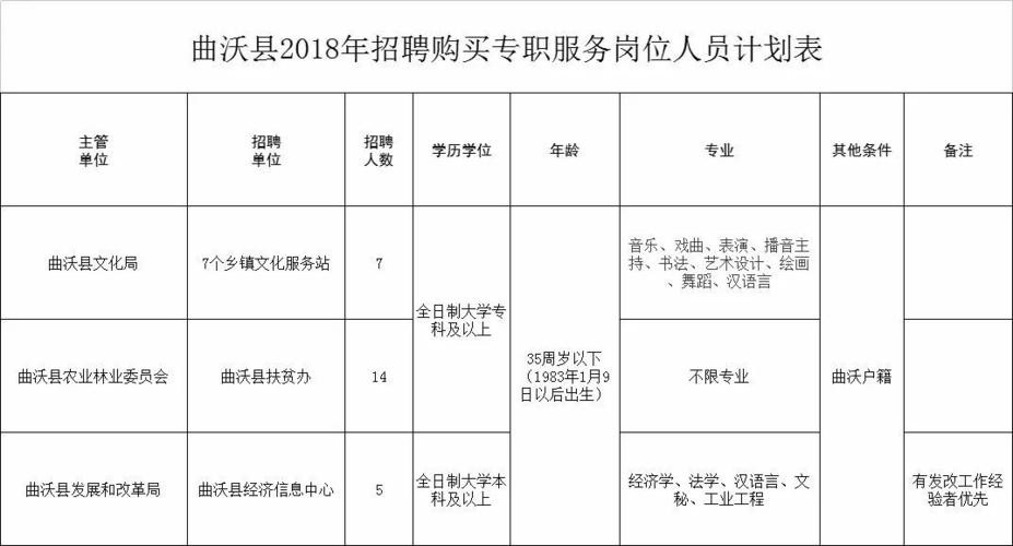 曲沃本地招聘 曲沃本地最新招聘