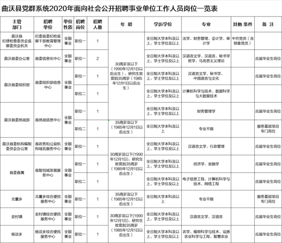 曲沃本地招聘 曲沃本地最新招聘