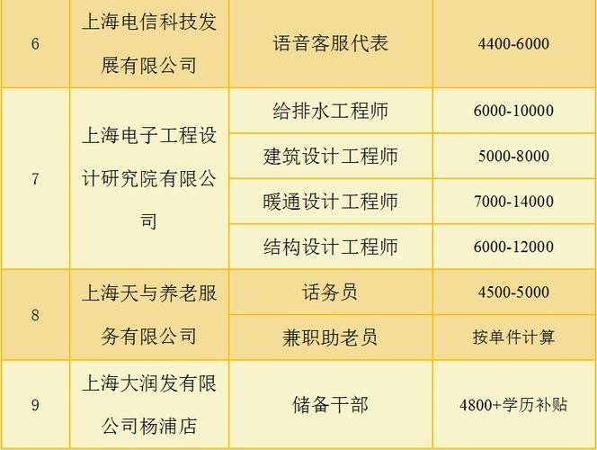 曲阳本地招聘 曲阳招聘信息