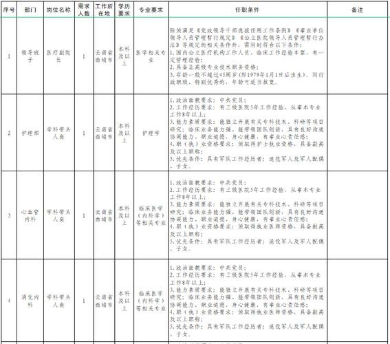 曲靖招聘本地 曲靖本地招聘网有哪些