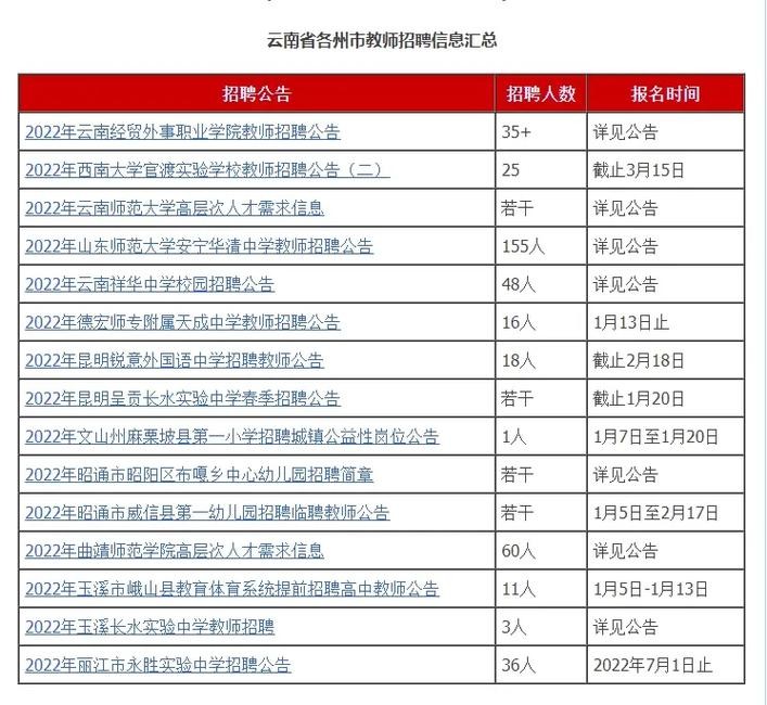 曲靖有哪些本地银行招聘 2020年曲靖银行招聘信息