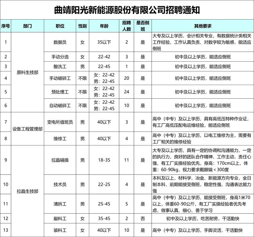 曲靖本地业务员招聘网 曲靖本地业务员招聘网站