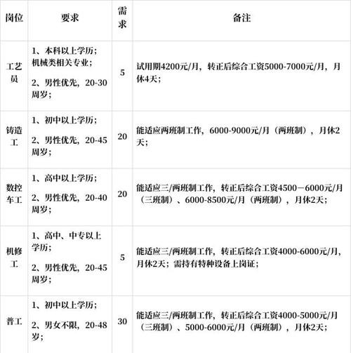 曲靖本地企业本地招聘 曲靖最近几天招工信息