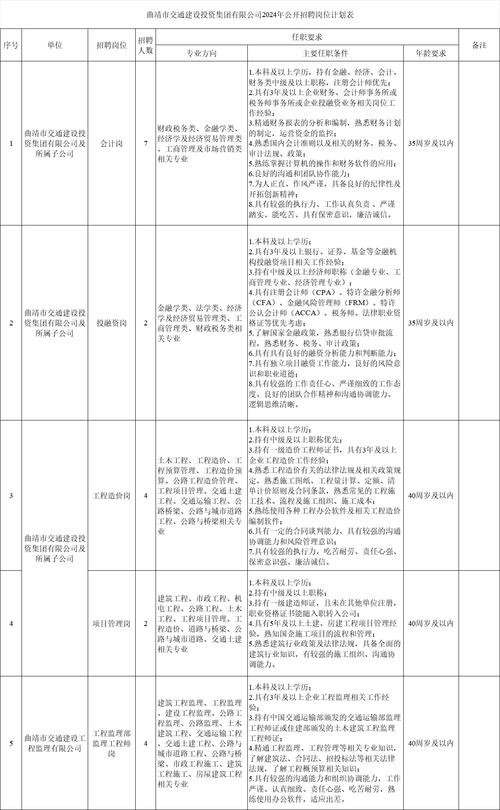 曲靖本地企业本地招聘 曲靖最近几天招工信息