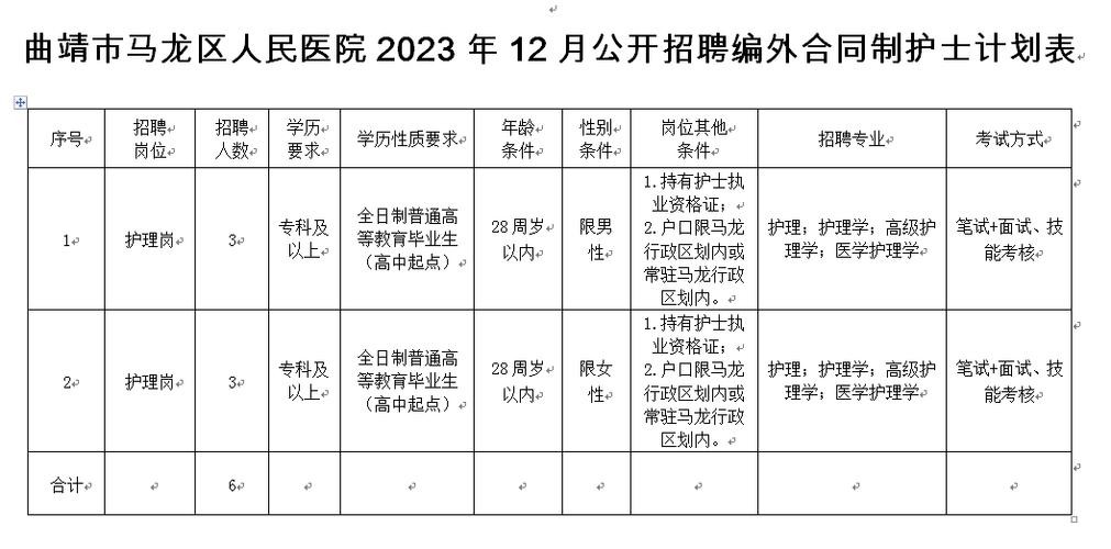 曲靖本地医院招聘 曲靖哪些医院招聘护士