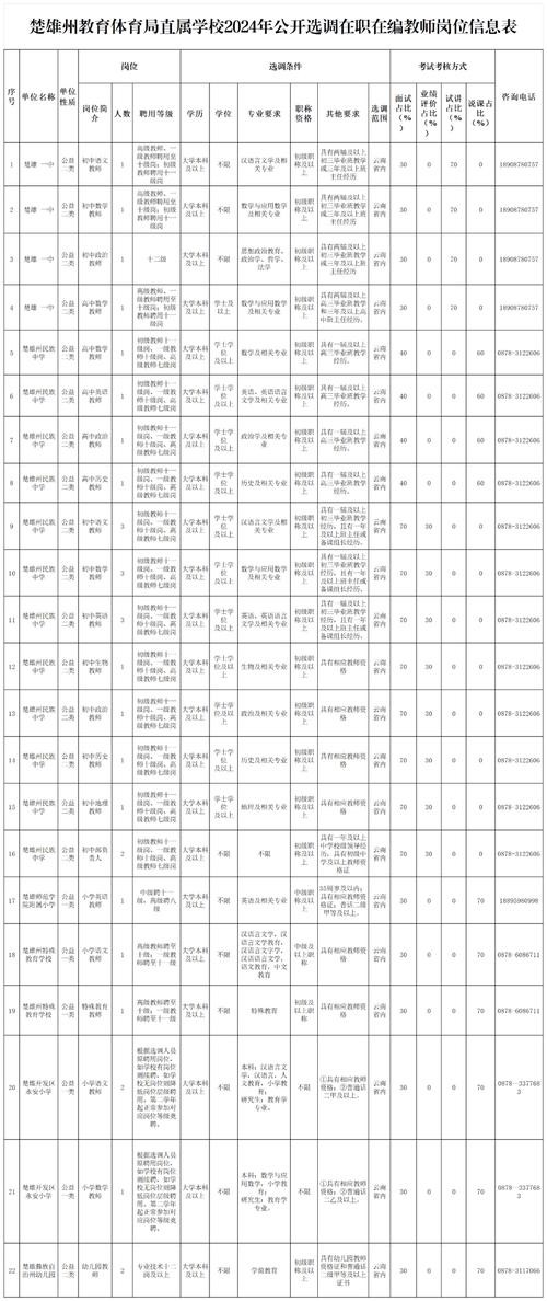 曲靖本地岗位招聘 曲靖市最新招聘岗位