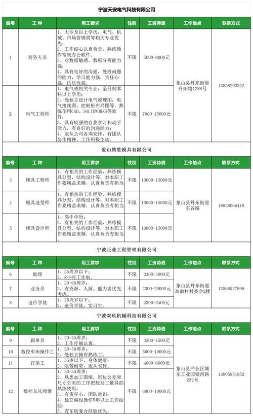 曲靖本地工作招聘 曲靖招工平台免费咨询