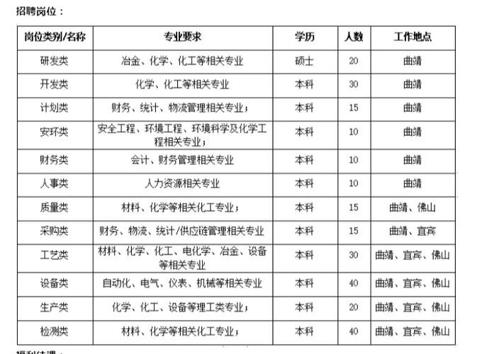 曲靖本地招聘女工 曲靖附近有什么厂在招工