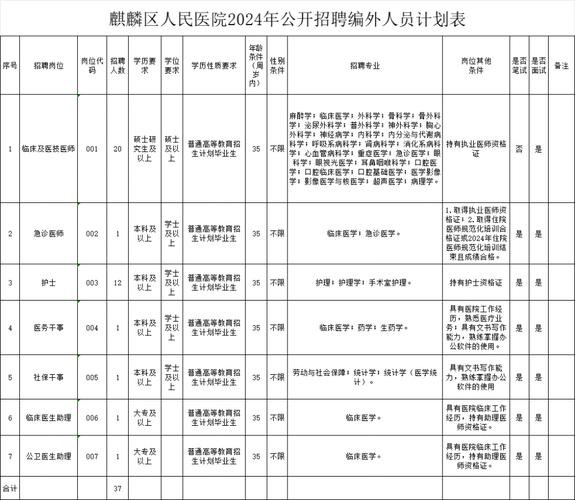 曲靖本地招聘平台有哪些 曲靖招聘网站